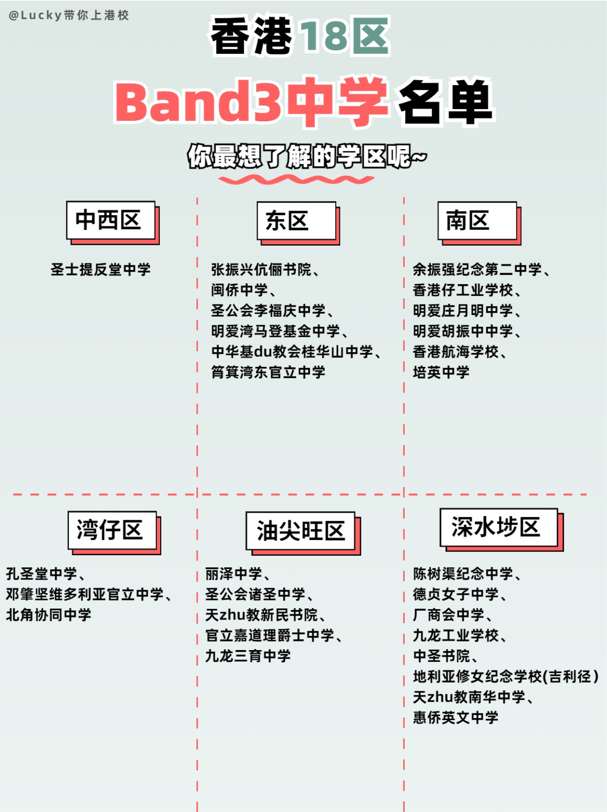 香港各区Band3中学 看看有没有你的意向学校