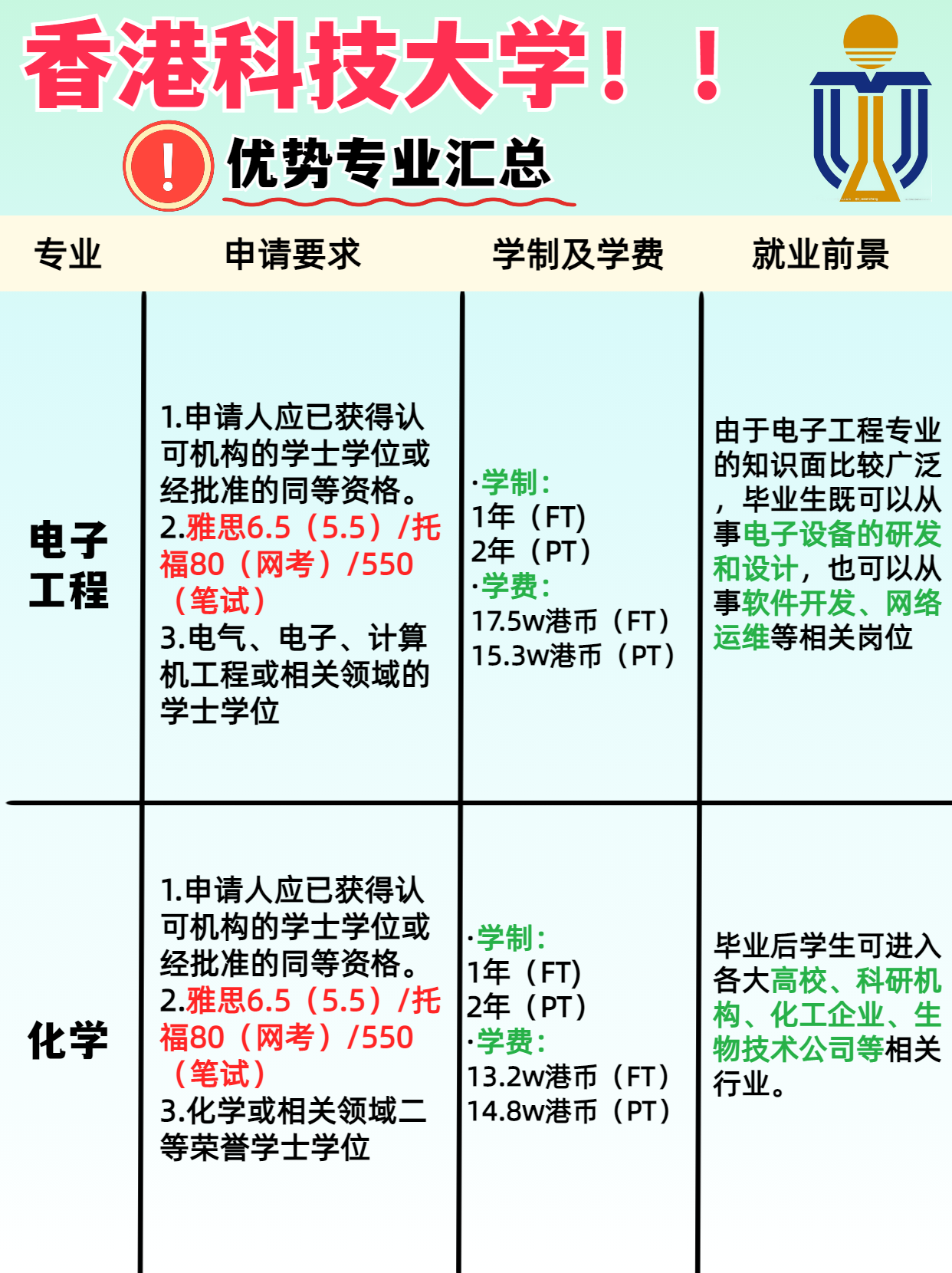 香港科技大学的优势专业是什么？