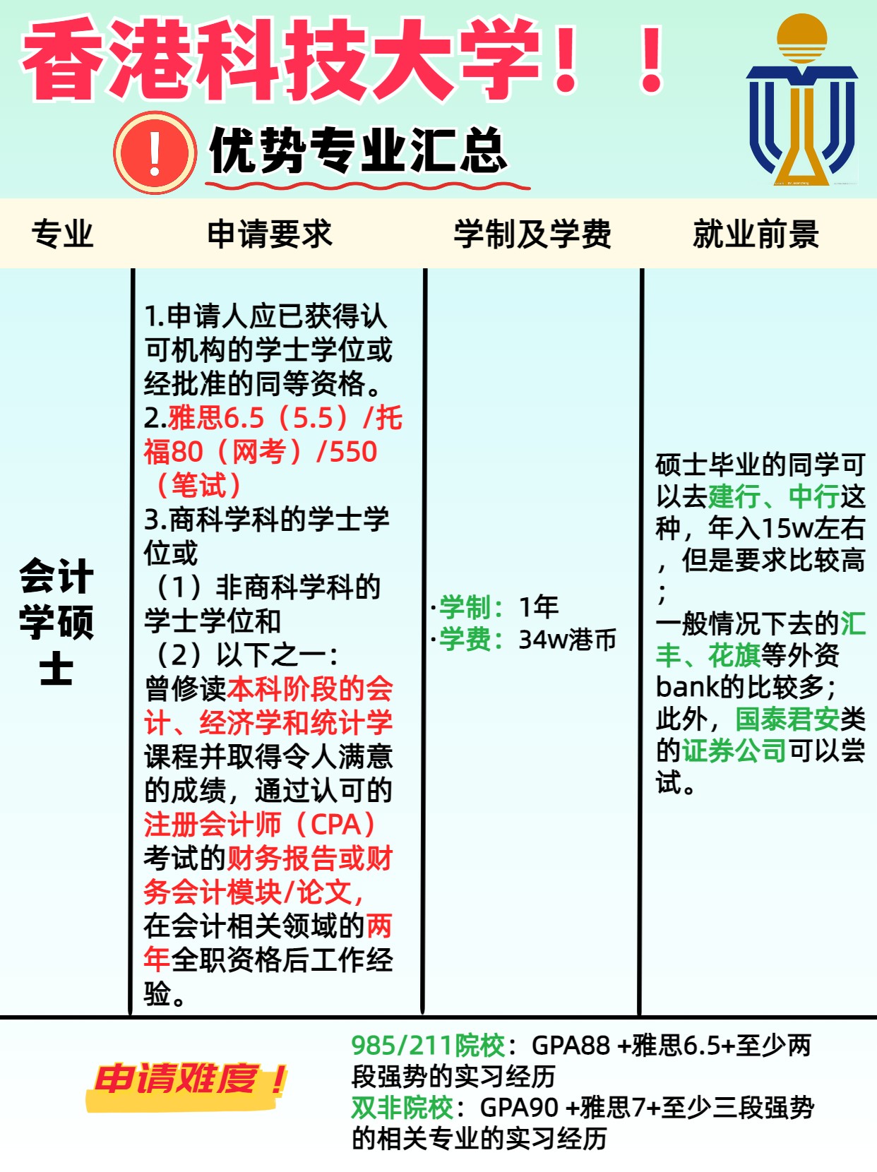 香港科技大学的优势专业是什么？