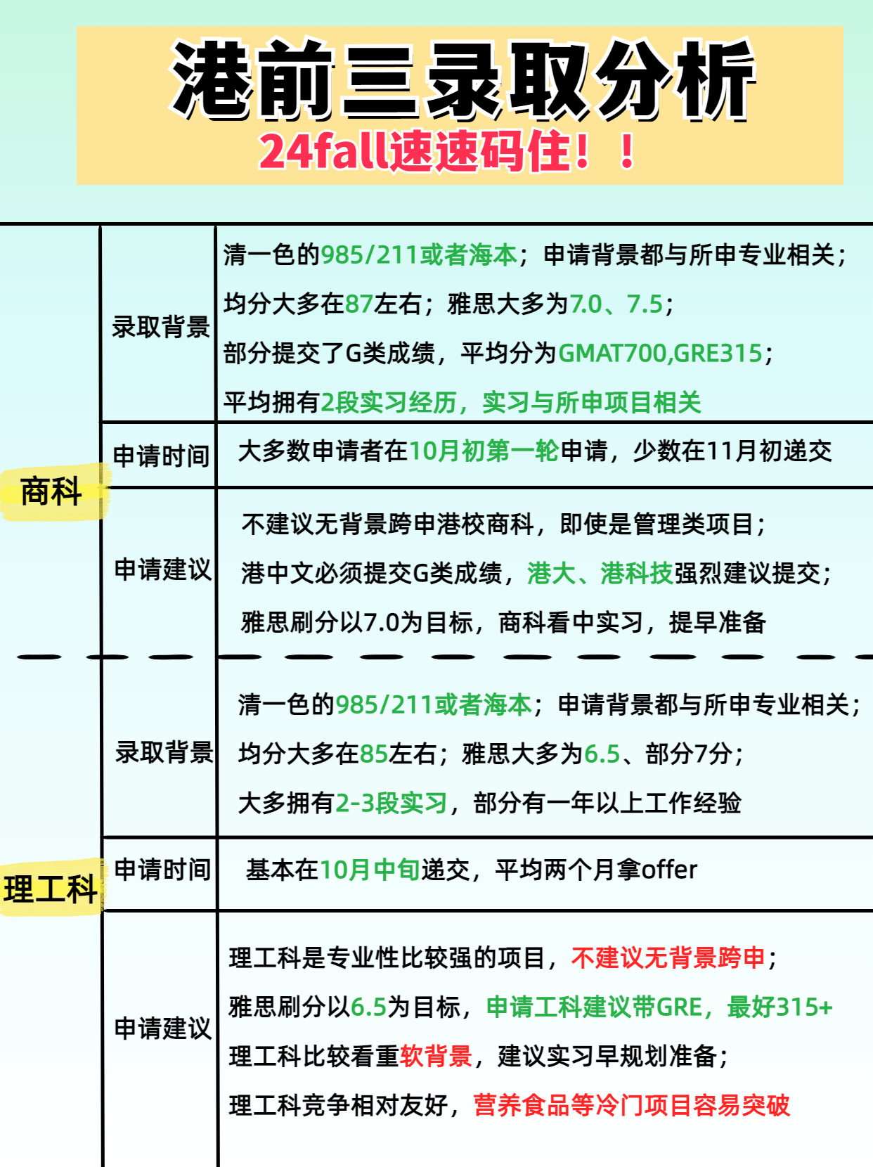 港前三录取潜规则分析 24fall快码住