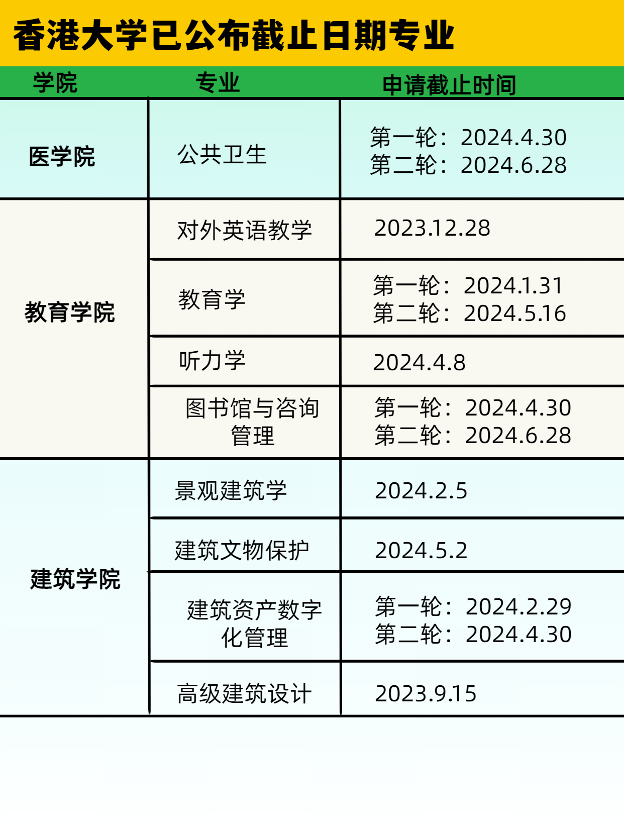 ​香港大学和新加坡国立大学提前开放申请了 别错过了