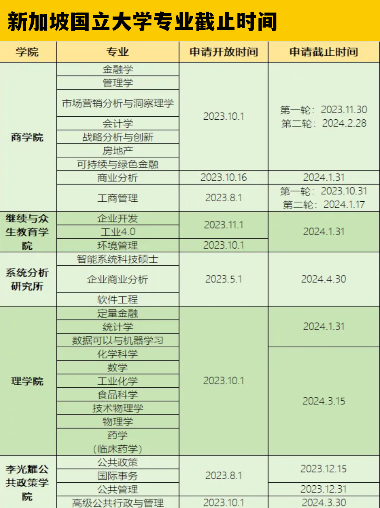 ​香港大学和新加坡国立大学提前开放申请了 别错过了