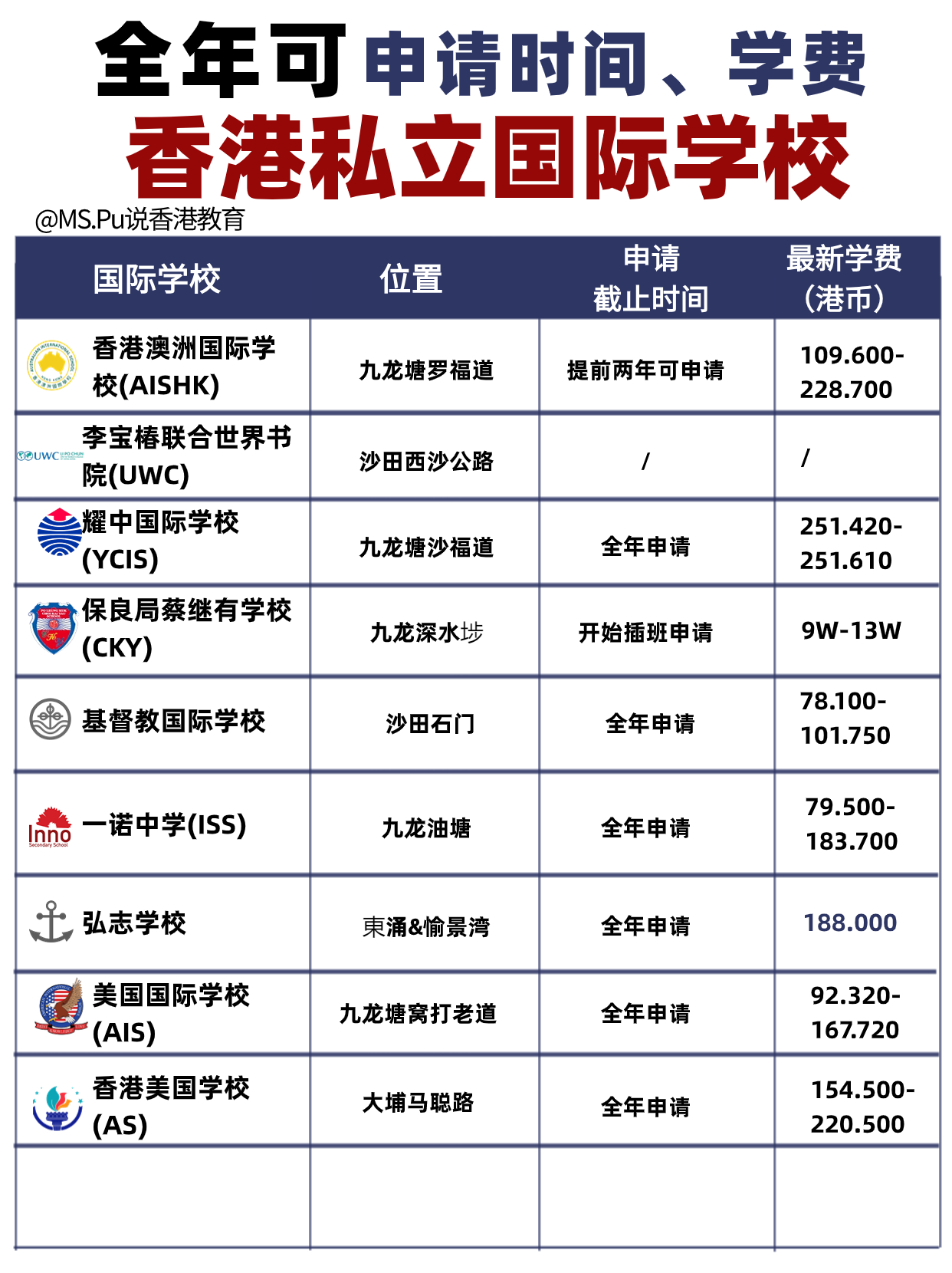 这些香港私立国际学校 全年可申请！！