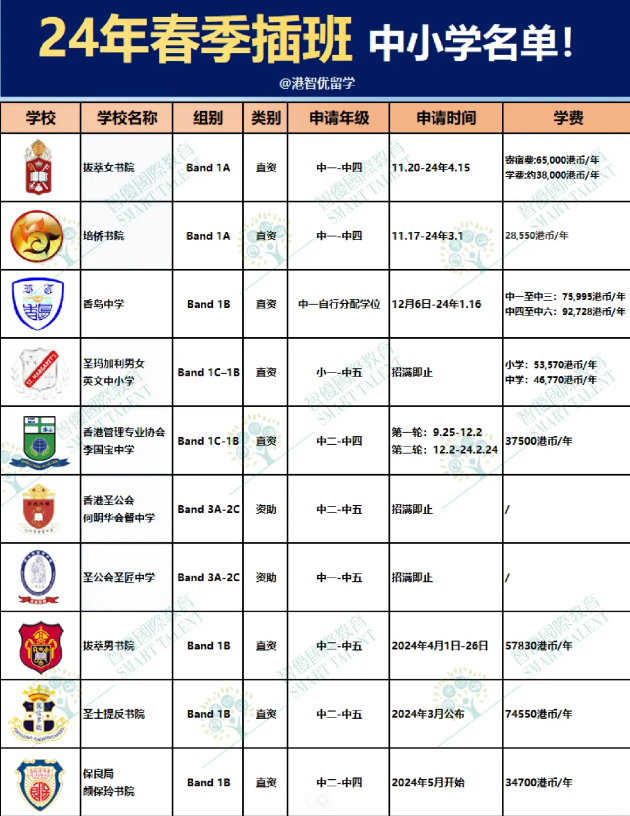 香港中小学春季插班 申请倒计时