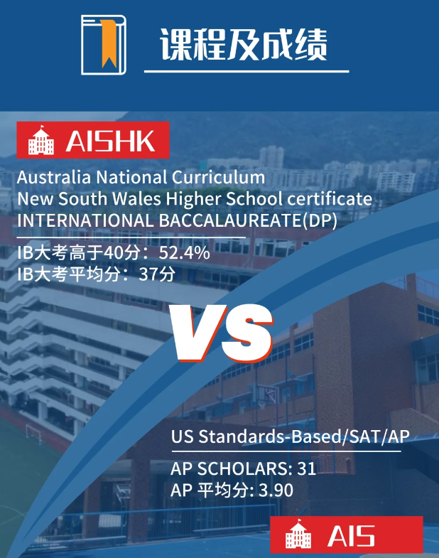 香港澳洲国际学校(AISHK)vs香港美国国际学校（AIS）