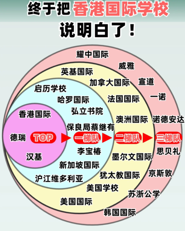 香港国际学校排名及费用 看这篇就够了！