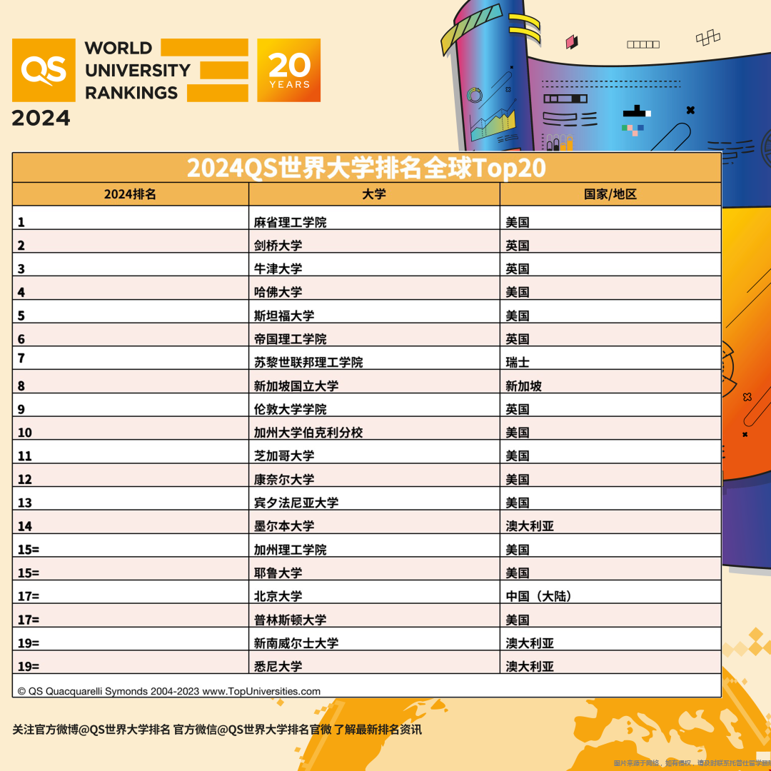 2024QS世界大学排名2.png