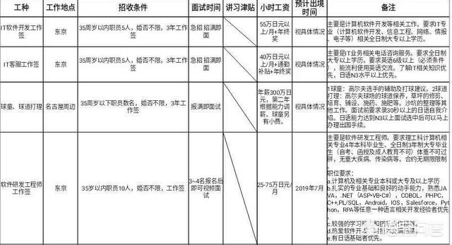 日本出国劳务招普工吗？