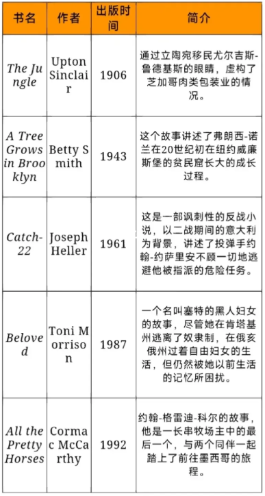 AP英语文学与写作必读书目有哪些？