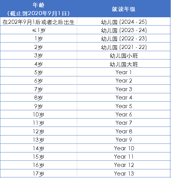 香港最好的国际学校是哪所？