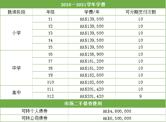 香港沪江维多利亚国际学校怎么样?