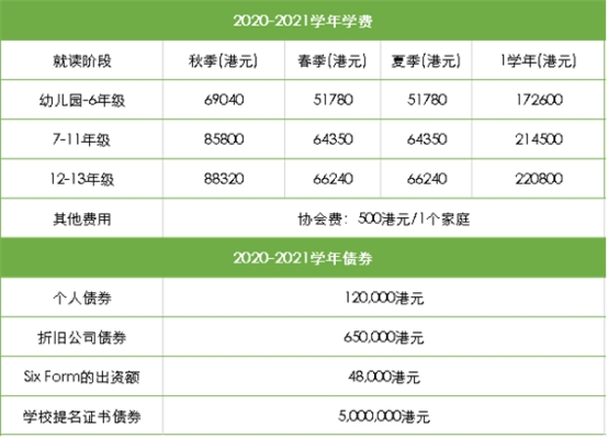 香港启历国际学校怎么样？