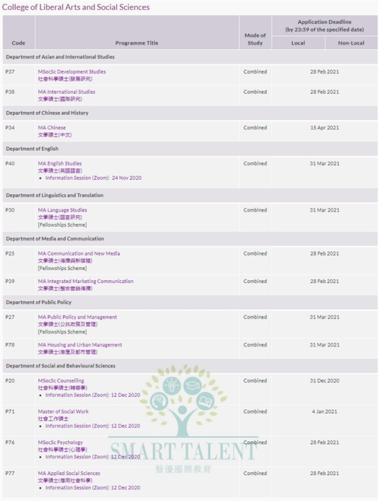 香港城市大学专业有哪些？