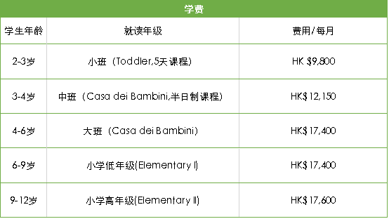 香港蒙特梭利国际学校怎么样？