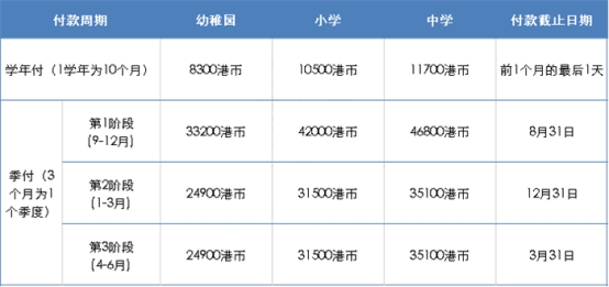 香港韩国国际学校怎么样？