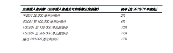 贷款香港留学 值得吗?