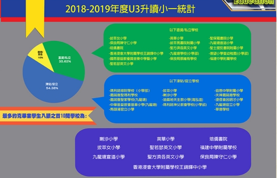 有3间幼稚园offer 为何我最后选择了香港约克国际幼稚园？