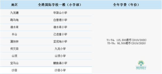 都说香港国际学校学费贵?