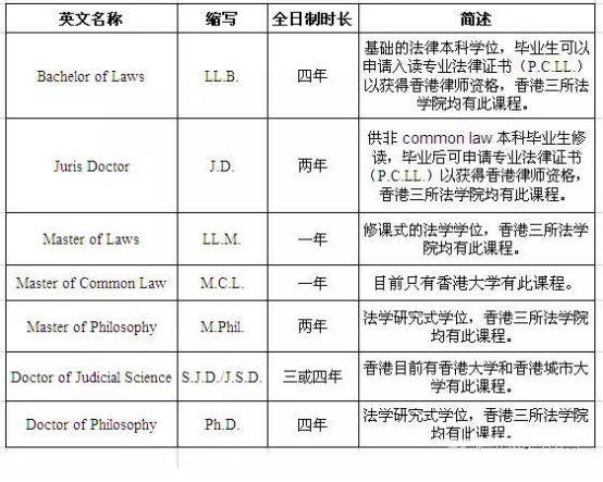 香港留学|香港有哪些大学开设了法律专业?