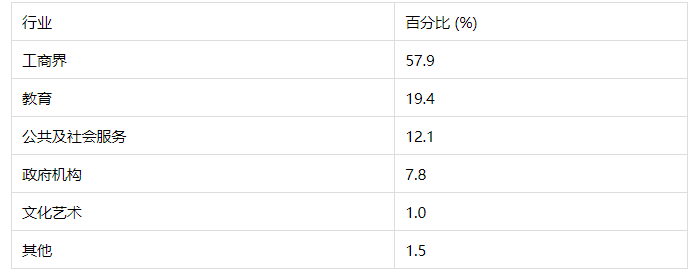 香港岭南大学排名第几？