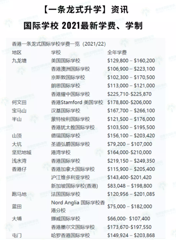 2021香港IB状元哪家香港学校强呢（20间受欢迎国际学校）