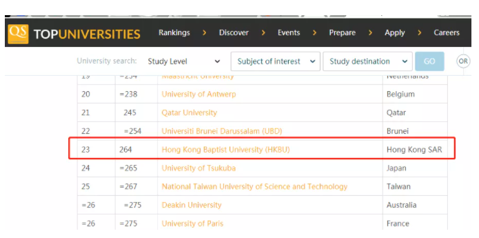 香港浸会大学2021世界排名第几呢？