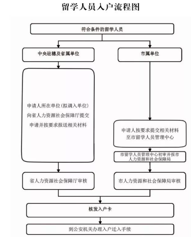 香港自助留学回内地工作有什么好处呢？