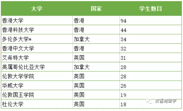 英基国际学校（ESF）怎么样？