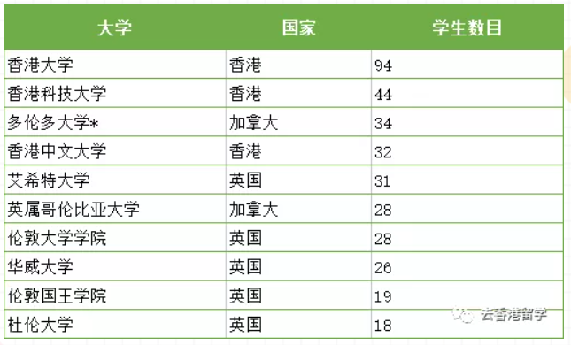 英基国际学校（ESF）怎么样？