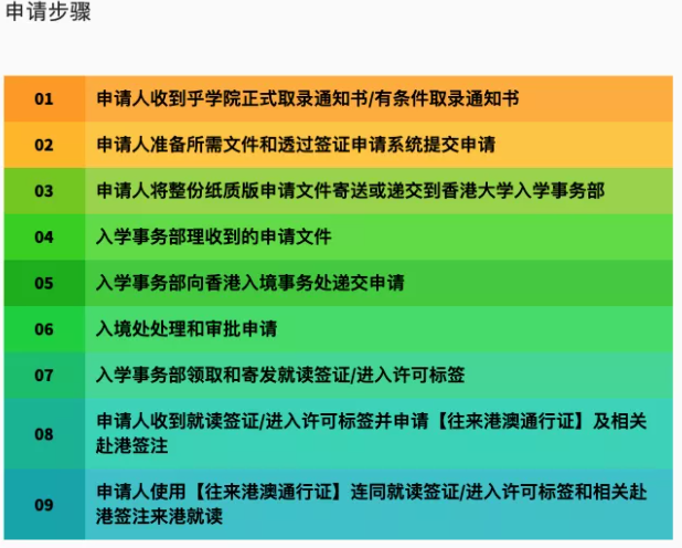 香港硕士留学签证办理攻略是什么？