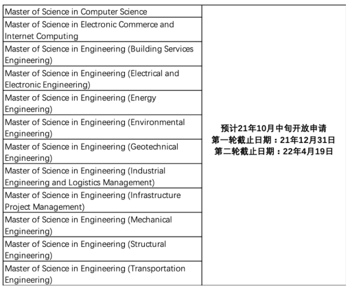 留学生申请香港大学14大专业时间分别是多少？