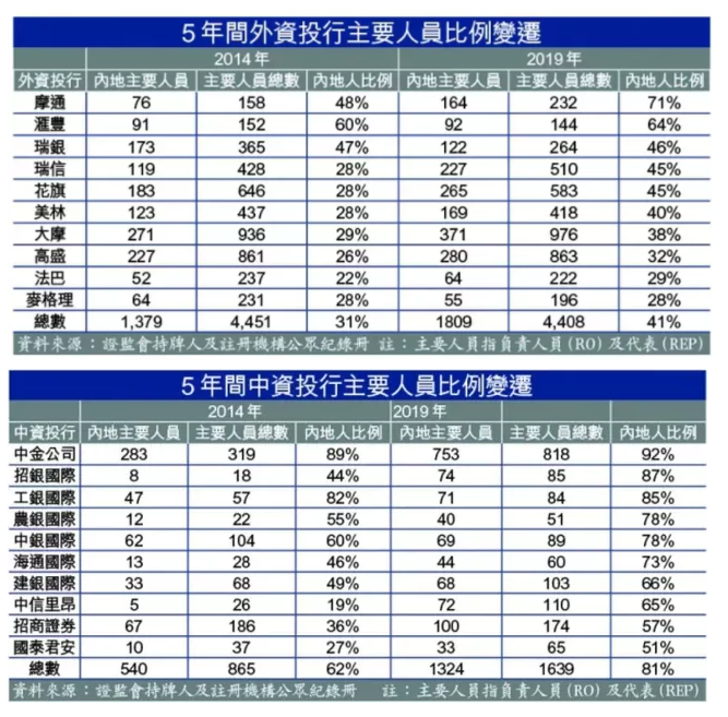 英国留学生去香港工作原因是什么？