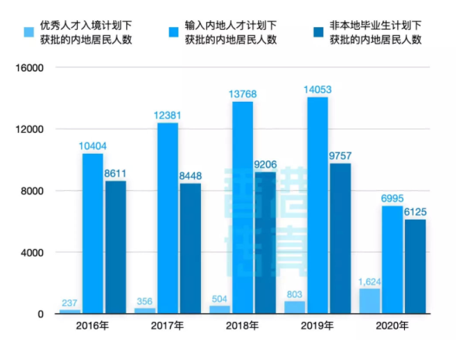 香港优学移民怎么样（香港优学移民2022年相比2022年增幅100%）