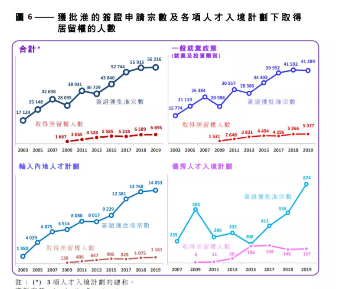 香港优学移民怎么样（香港优学移民2022年相比2022年增幅100%）