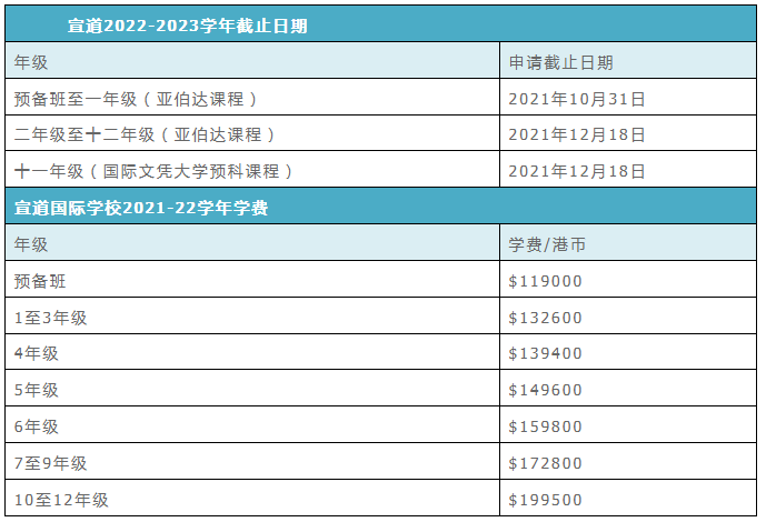 2022年香港国际学校部分年级申请截止时间是多少？