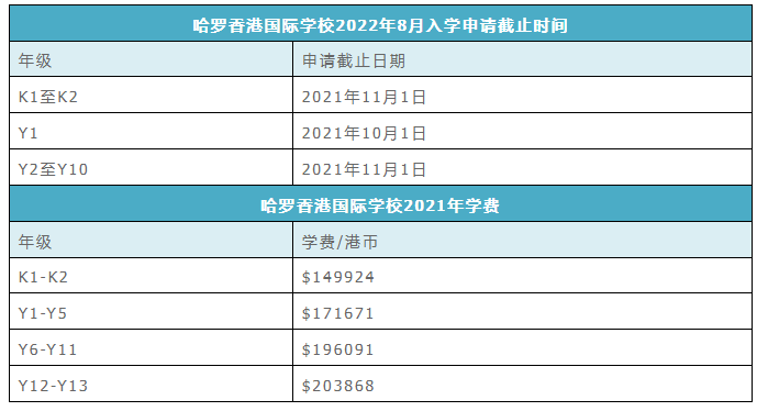 2022年香港国际学校部分年级申请截止时间是多少？