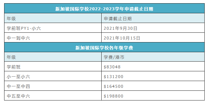 2022年香港国际学校部分年级申请截止时间是多少？