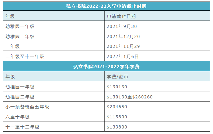 2022年香港国际学校部分年级申请截止时间是多少？