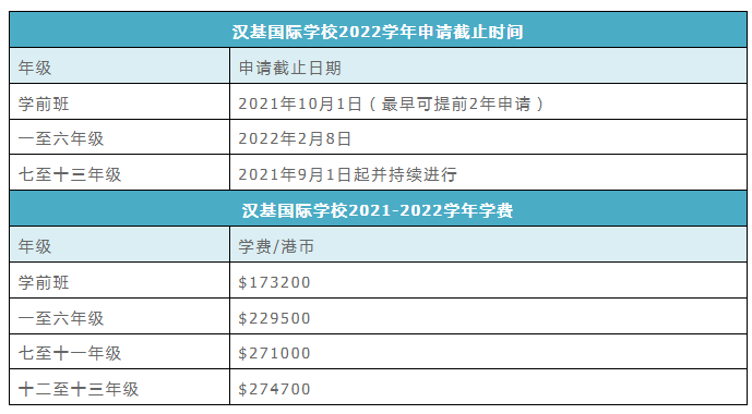 2022年香港国际学校部分年级申请截止时间是多少？