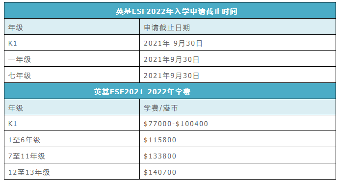 2022年香港国际学校部分年级申请截止时间是多少？