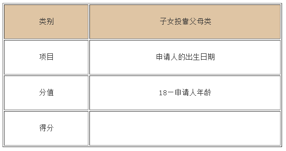 香港家庭团聚移民有哪些方式呢（香港家庭团聚定居申请要求）