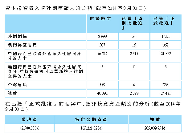 香港暂停投资移民原因是什么？