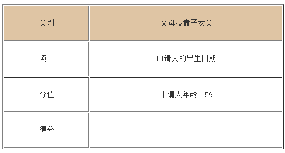 香港家庭团聚移民有哪些方式呢（香港家庭团聚定居申请要求）