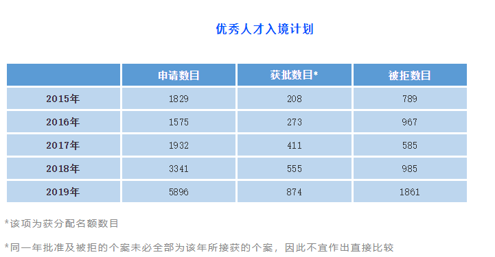 移民香港有多难呢？