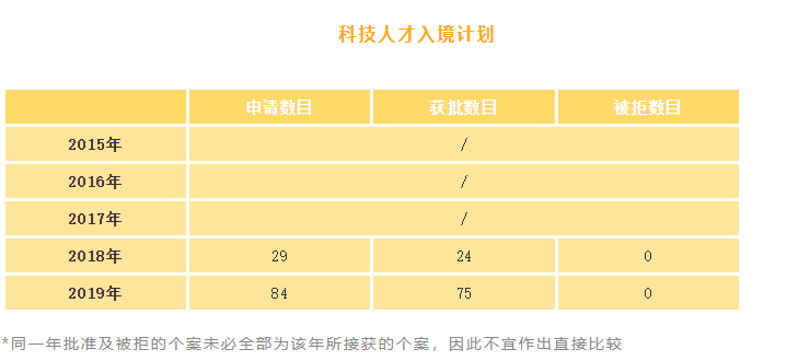 移民香港有多难呢？