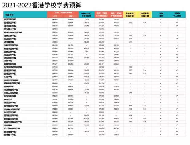 香港汉基国际学校学费多少？