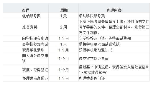 去香港留学的好处是什么？