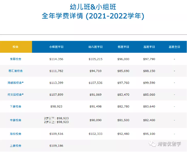 香港维多利亚幼稚园怎么样（2022最具竞争力幼稚园50强）