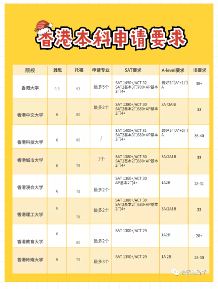 梁同学国际生申港理工本科offer录取成功案例