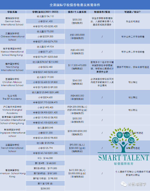 香港国际学校债券大跌为什么（国际学校债券是强制购买吗）